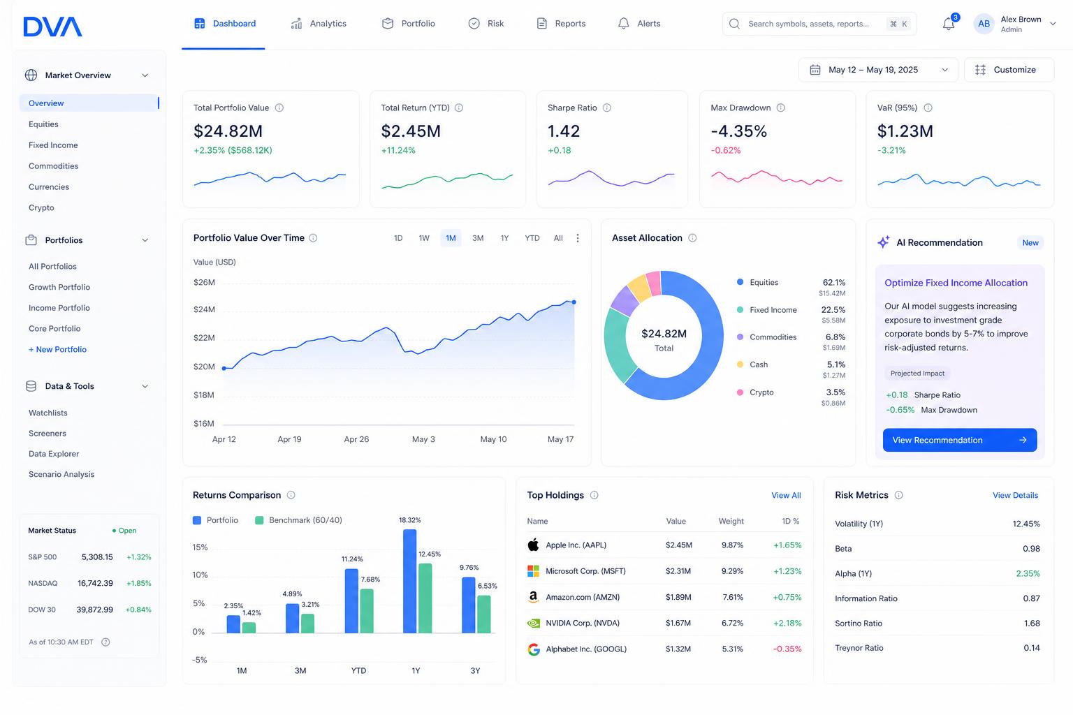 DVA — Diagnóstico financeiro com IA e recomendações estratégicas.